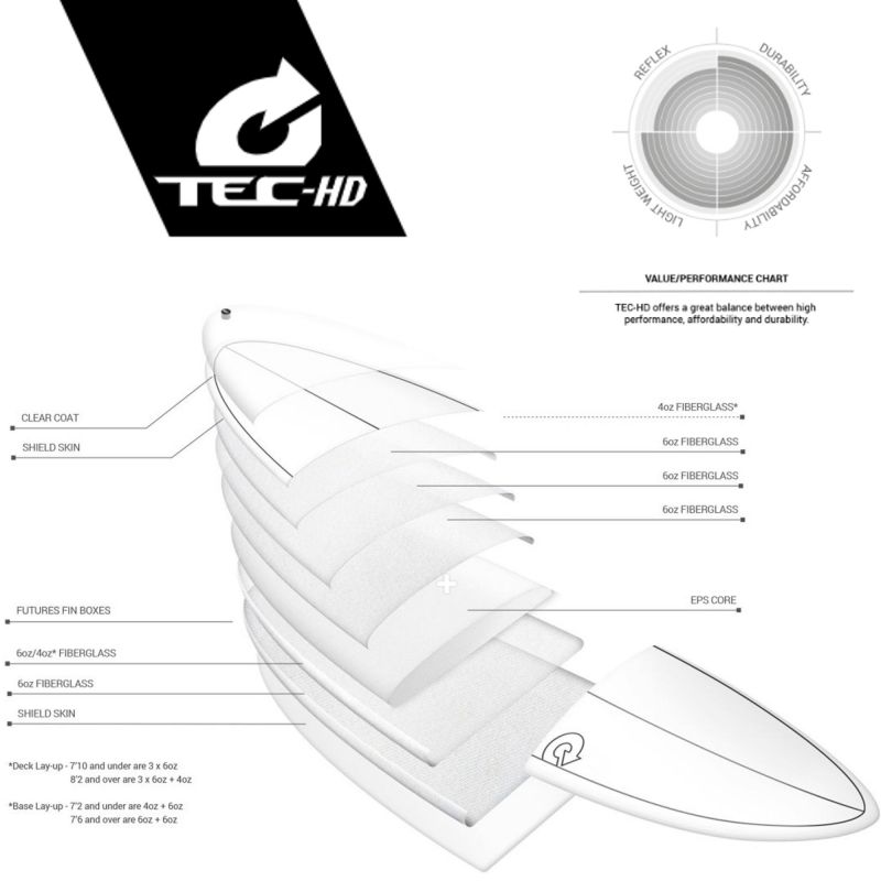 Surfboard TORQ TEC-HD M2.0 7.6 blauwwe Rail
