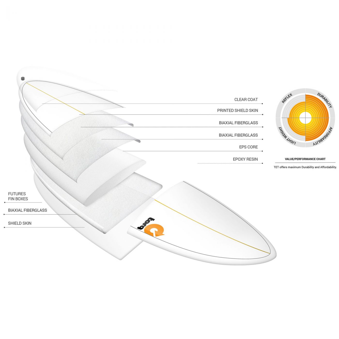 Surfboard TORQ Epoxy TET 7.4 V+ Funboard Gray Pinl